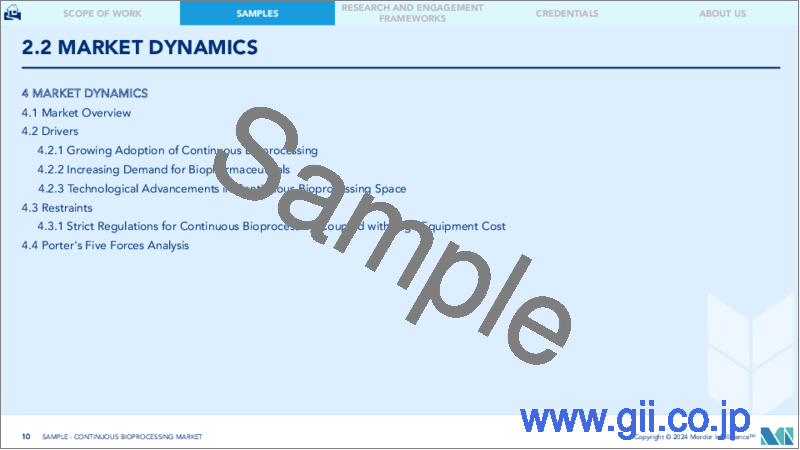 サンプル1：連続バイオプロセシング：世界市場シェア分析、業界動向と統計、成長予測（2024～2029年）