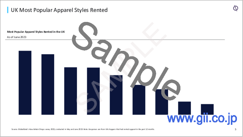 サンプル1：アパレルレンタルの世界市場：2027年までの動向
