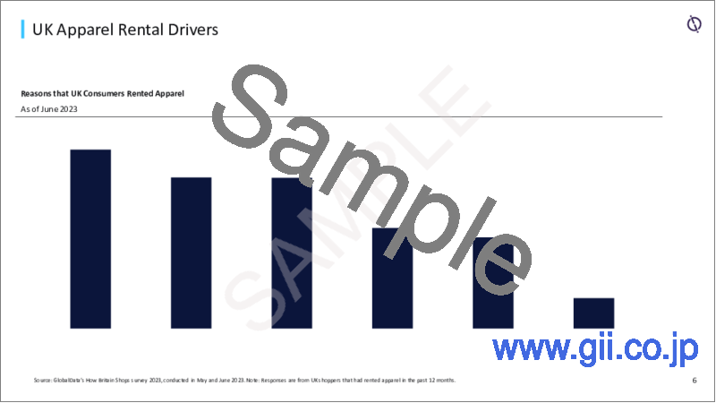 サンプル2：アパレルレンタルの世界市場：2027年までの動向