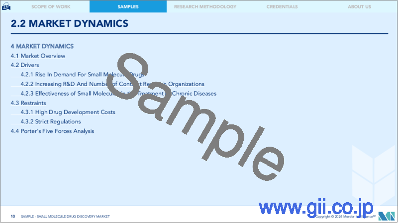 サンプル1：低分子創薬：市場シェア分析、業界動向と統計、成長予測（2024～2029年）
