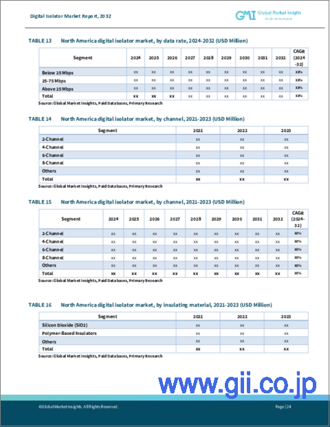 サンプル2：デジタルアイソレータ市場：技術別、絶縁材料別、データレート別、最終用途産業別 2024年～2032年予測