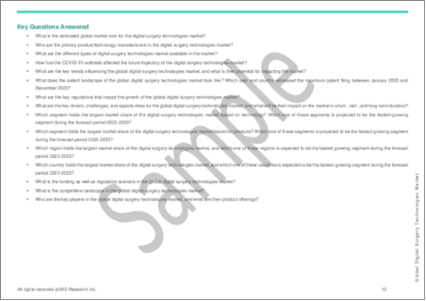サンプル1：デジタル外科技術市場 - 世界および地域別分析：技術・製品・国別の分析・予測 (2023～2033年)