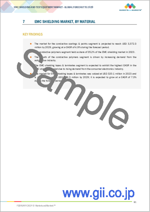 サンプル2：EMCシールドおよび試験装置の世界市場：材料別、試験装置別、手法別 - 予測（～2029年）