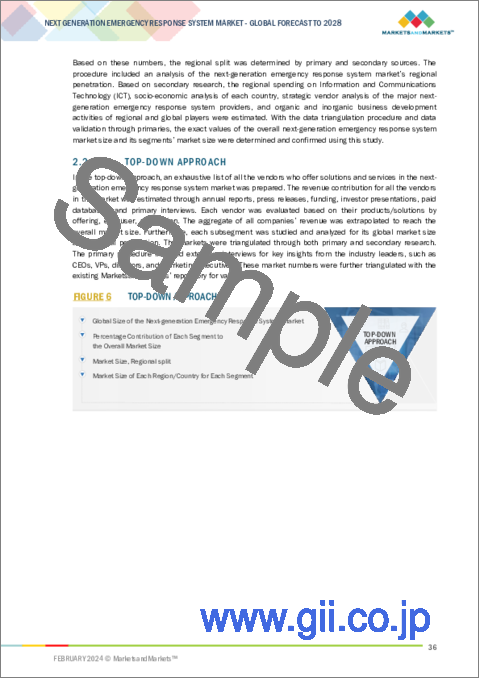 サンプル1：次世代緊急応答システムの世界市場：提供区分 (ハードウェア・ソフトウェア・サービス)・エンドユーザー (PSAP・法執行機関・消防署・緊急医療サービス・その他のエンドユーザー)・地域別 - 予測（～2028年）