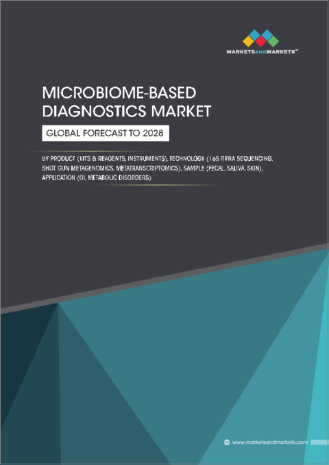 表紙：マイクロバイオーム診断の世界市場：製品別、技術別、サンプル別、用途別 - 予測（～2028年）