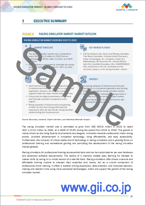 サンプル1：レーシングシミュレーターの世界市場：タイプ・用途・提供区分・車両タイプ・販売チャネル・コンポーネント・地域別 - 予測（～2030年）