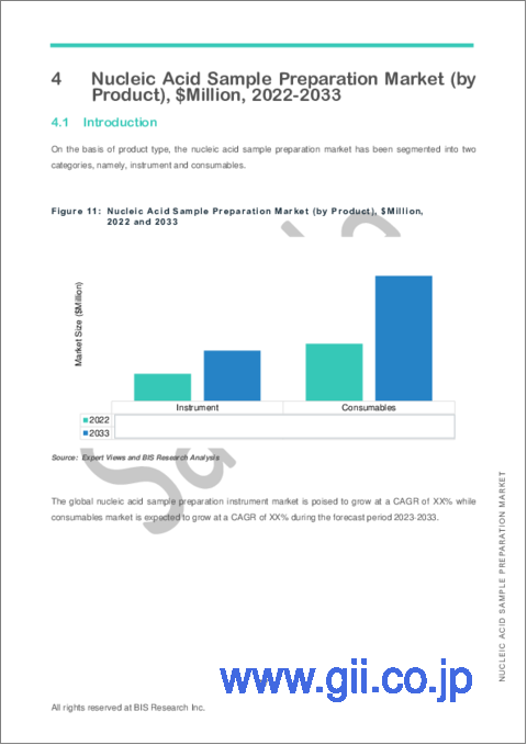 サンプル1：核酸サンプル調製市場 - 世界および地域の分析：技術・用途・製品・エンドユーザー・国別の分析・予測 (2023～2033年)