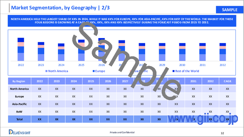 サンプル1：尿量モニタリングシステム - 世界市場の考察、競合情勢、市場予測（2030年）