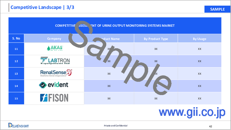 サンプル2：尿量モニタリングシステム - 世界市場の考察、競合情勢、市場予測（2030年）