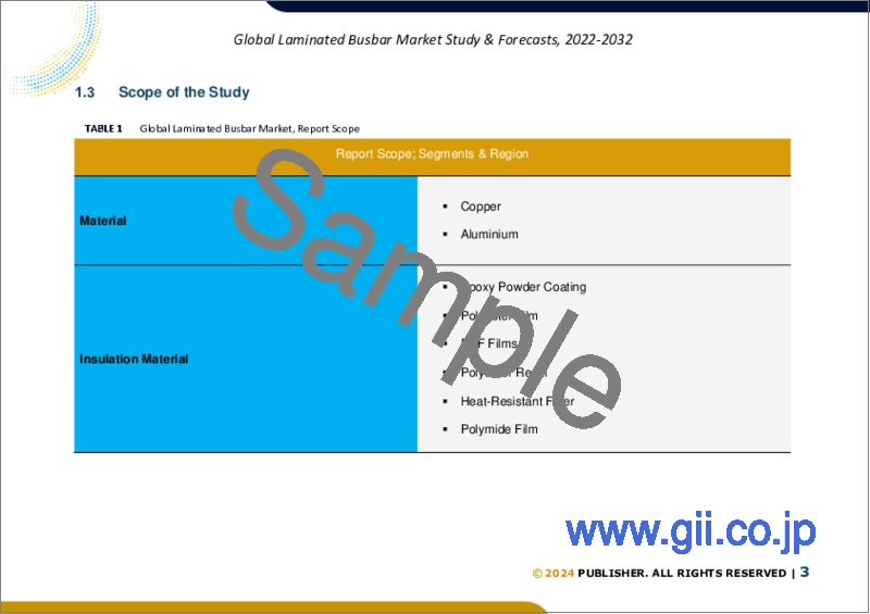 サンプル1：ラミネートバスバーの世界市場調査＆予測、材料別、絶縁材料別、エンドユーザー別、地域別分析、2023-2030年