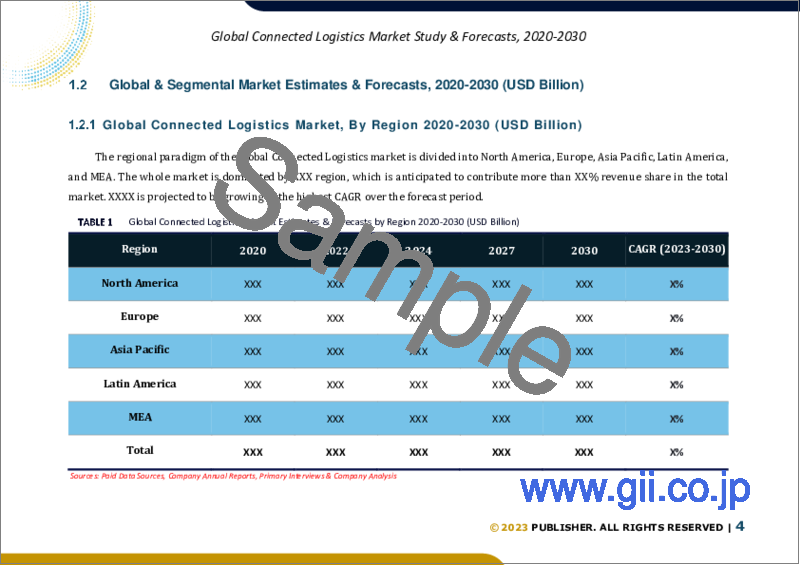 サンプル1：コネクテッドロジスティクスの世界市場規模調査・予測：コンポーネント別、輸送モード別、業界別、地域別分析、2023年～2030年