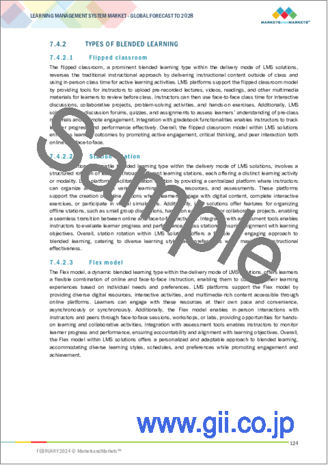 サンプル2：学習管理システム (LMS) の世界市場：提供区分 (ソリューション・サービス)、デリバリー区分 (遠隔学習・インストラクター主導型学習・ブレンデッドラーニング)、展開タイプ、組織規模、用途、ユーザータイプ、地域別 - 予測（～2028年）