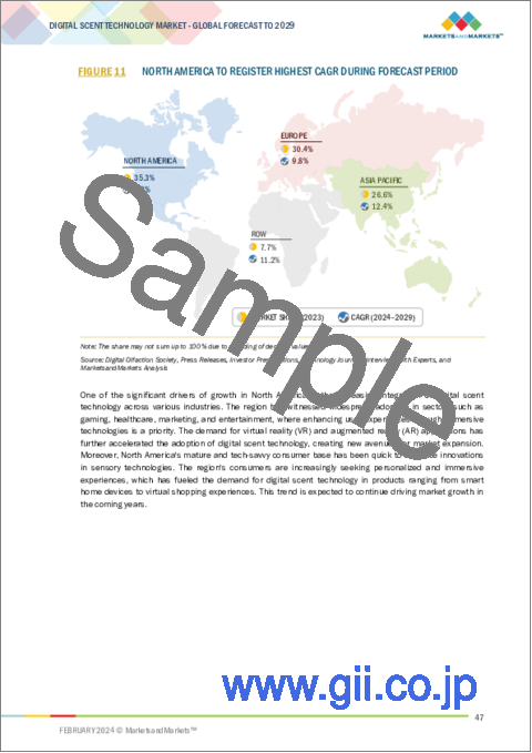 サンプル1：デジタル嗅覚技術の世界市場：ハードウェアデバイス、最終用途製品、用途、地域別 - 予測（～2029年）