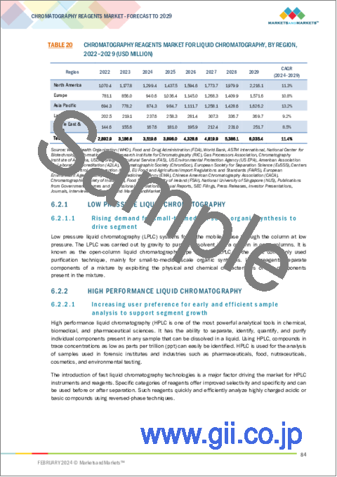 サンプル2：クロマトグラフィー試薬の世界市場：技術、タイプ (溶媒・誘導体化試薬・イオンペア試薬・バッファー)、メカニズム、ユーザー別 - 予測（～2029年）