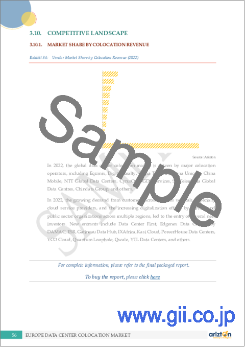 サンプル1：データセンターコロケーションの世界市場：展望・予測 (2023-2028年)