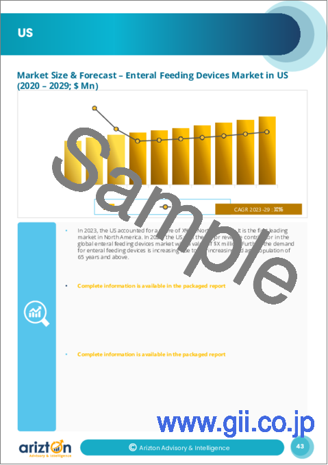 サンプル2：経腸栄養デバイスの世界市場：注目すべき洞察（2024年～2029年）