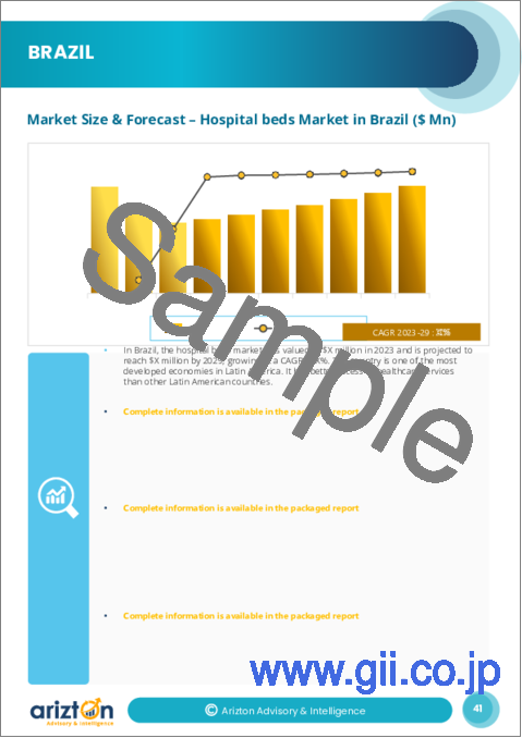 サンプル2：病院用ベッドの世界市場：注目すべき洞察（2024年～2029年）