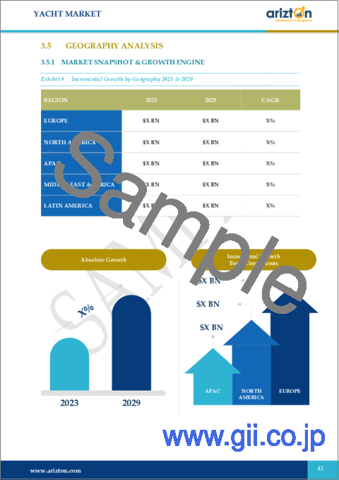 サンプル1：ヨットの世界市場：展望・予測 (2024-2029年)