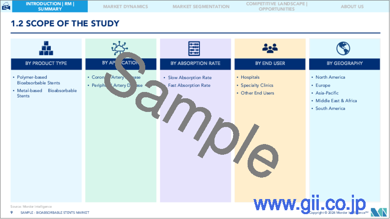 サンプル1：世界の生体吸収性ステント - 市場シェア分析、業界動向と統計、成長予測（2024年～2029年）