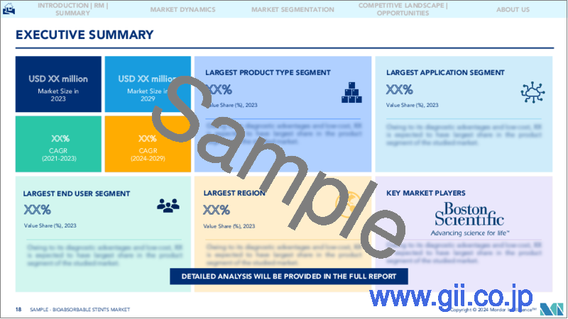 サンプル2：世界の生体吸収性ステント - 市場シェア分析、業界動向と統計、成長予測（2024年～2029年）