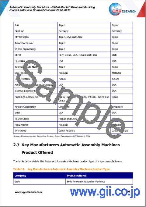 サンプル1：自動組立機の世界市場：市場シェアおよびランキング・全体の売上および需要予測 (2024-2030年)