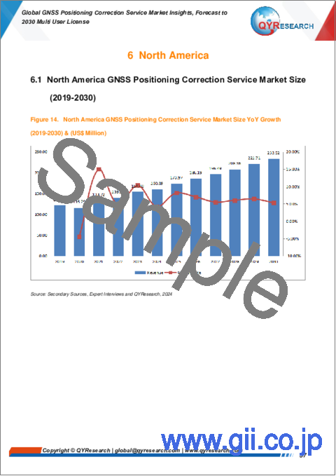 サンプル2：GNSS測位補正サービスの世界市場：洞察・予測 (～2030年)