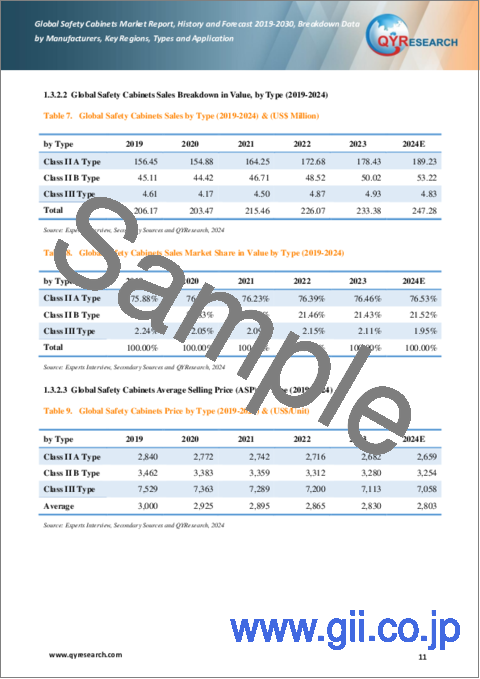 サンプル1：安全キャビネットの世界市場：実績・予測 (2019～2030年)
