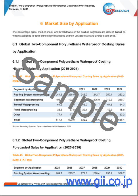 サンプル2：2液型ポリウレタン防水塗料の世界市場：洞察・予測 (～2030年)