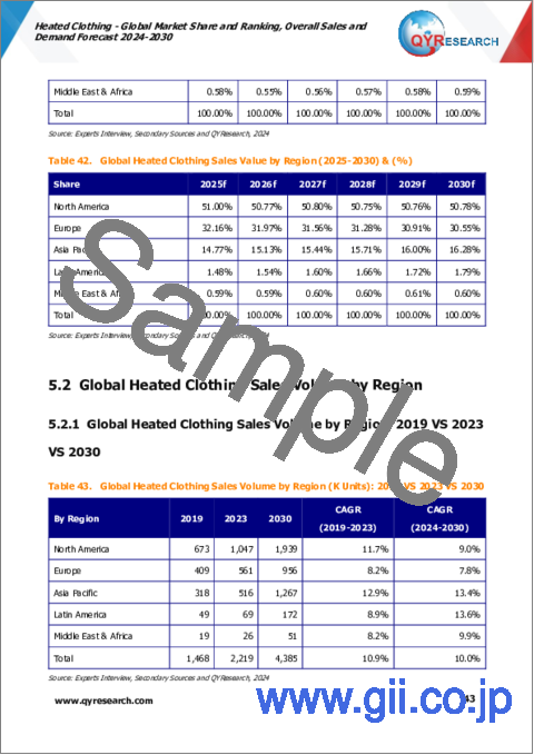 サンプル2：ヒーター付きウエアの世界市場：市場シェアおよびランキング・全体の売上および需要予測 (2024-2030年)