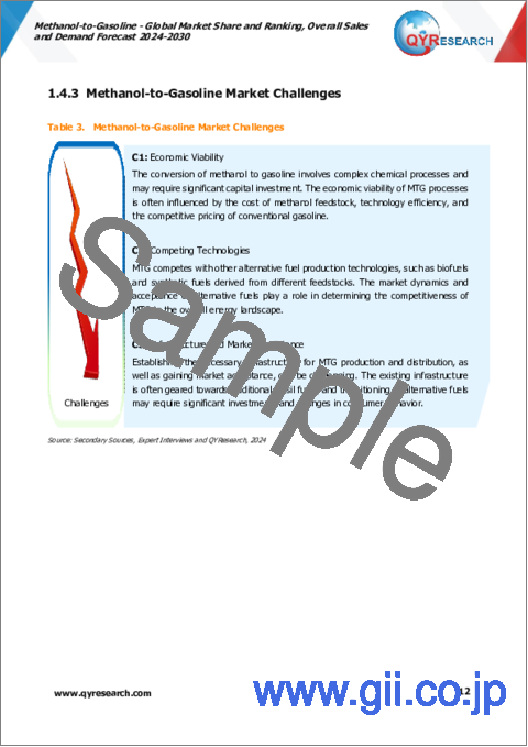 サンプル1：MTG (Methanol-to-Gasoline) の世界市場：市場シェアおよびランキング・全体の売上および需要予測 (2024-2030年)