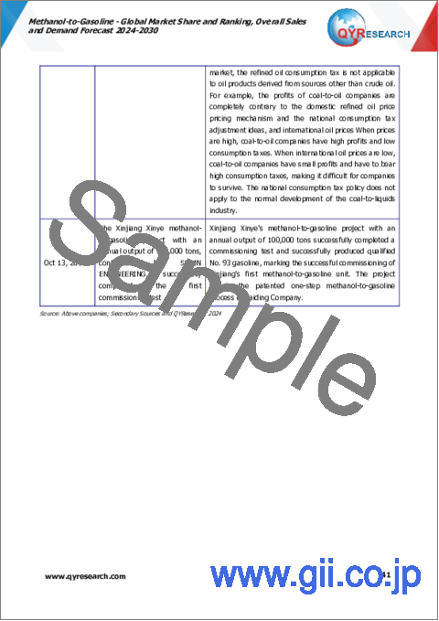 サンプル2：MTG (Methanol-to-Gasoline) の世界市場：市場シェアおよびランキング・全体の売上および需要予測 (2024-2030年)
