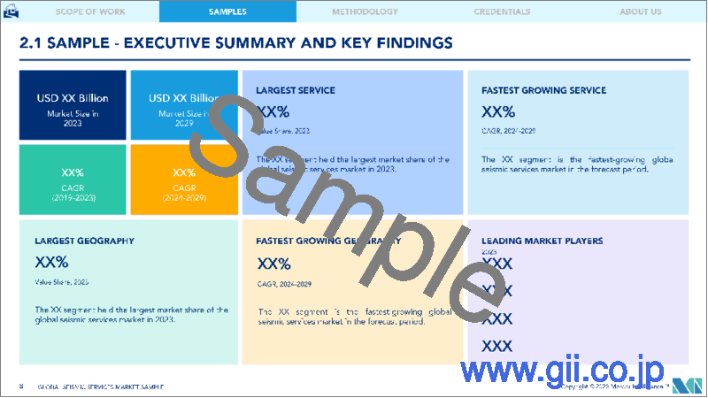 サンプル1：地震探査サービス - 市場シェア分析、業界動向と統計、成長予測（2024年～2029年）