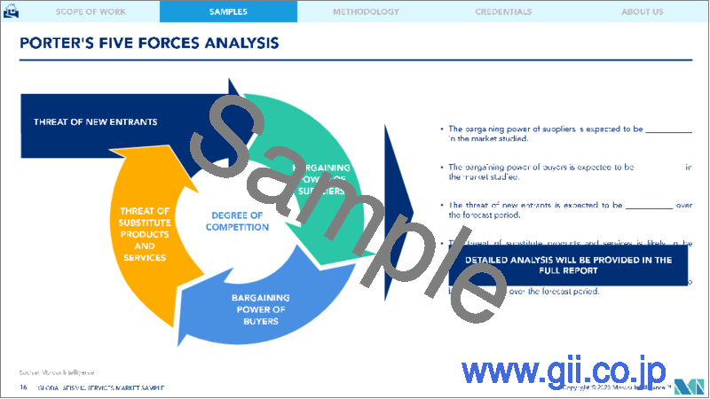 サンプル2：地震探査サービス - 市場シェア分析、業界動向と統計、成長予測（2024年～2029年）