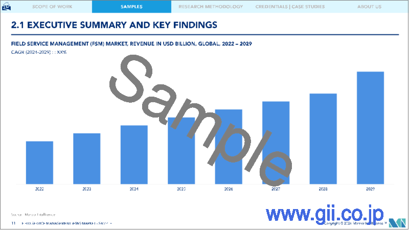 サンプル1：フィールドサービスマネジメント（FSM）： 市場シェア分析、業界動向と統計、成長予測（2024年～2029年）
