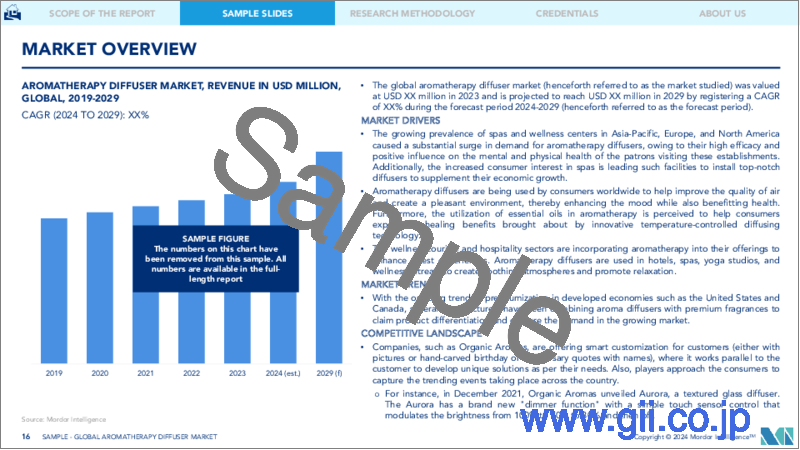 サンプル2：アロマディフューザー： 市場シェア分析、業界動向と統計、成長予測（2024～2029年）