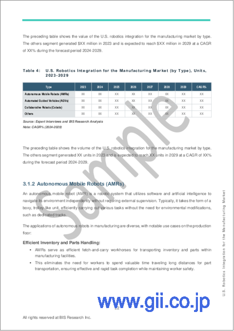 サンプル2：米国の製造業向けロボティクス統合市場：市場・用途・技術への焦点、分析と予測 (2024-2029年)