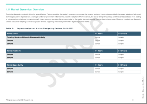 サンプル1：デジタル診断市場 - 世界および地域の分析：用途・製品・エンドユーザー・国別の分析・予測 (2023～2033年)