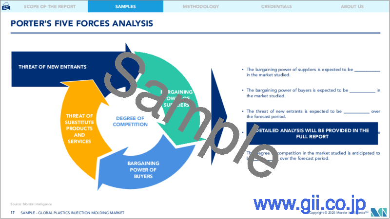 サンプル2：プラスチック射出成形： 市場シェア分析、業界動向と統計、成長予測（2024：2029）