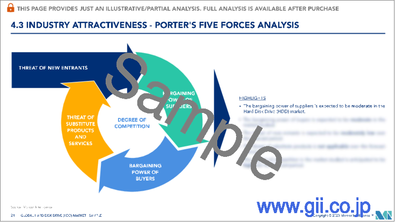 サンプル2：ハードディスクドライブ（HDD）： 市場シェア分析、業界動向と統計、成長予測（2024～2029年）