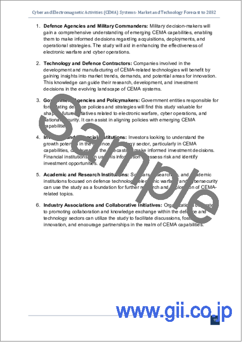 サンプル1：CEMA (Cyber and Electromagnetic Activities)：市場および技術の予測 (～2032年)