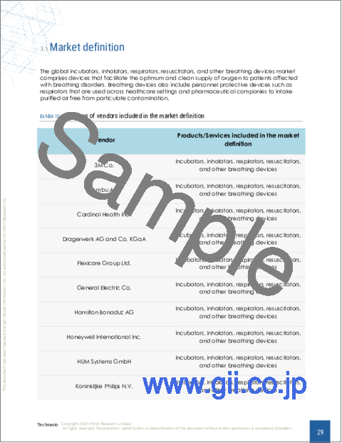 サンプル1：保育器、吸入器、呼吸器、蘇生器、その他の呼吸装置の世界市場 2024-2028