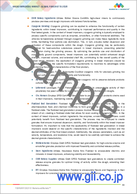サンプル1：パン用改良剤の世界市場：タイプ別、用途別、形態別、エンドユーザー別、地域別 - 予測（～2028年）