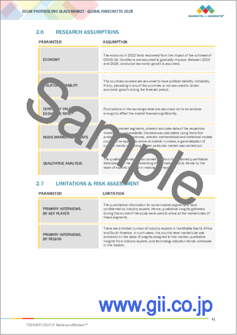 サンプル1：太陽光発電用ガラスの世界市場 (～2028年)：タイプ (ARコート・強化・TCOコート)・用途・エンドユーザー (結晶シリコンPVモジュール・薄膜モジュール・ペロブスカイトモジュール)・設置技術・地域別