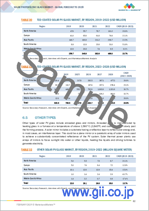 サンプル2：太陽光発電用ガラスの世界市場 (～2028年)：タイプ (ARコート・強化・TCOコート)・用途・エンドユーザー (結晶シリコンPVモジュール・薄膜モジュール・ペロブスカイトモジュール)・設置技術・地域別