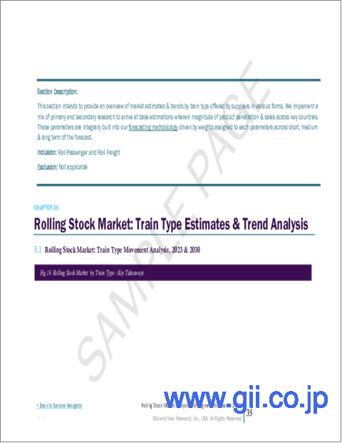 サンプル2：鉄道車両市場の市場規模、シェア、動向分析レポート：製品タイプ別、列車タイプ別、地域別、セグメント別予測、2024年～2030年