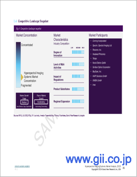 サンプル1：ハイパースペクトルイメージングシステムの市場規模、シェア、動向分析レポート：用途別、製品別、技術別、地域別、セグメント予測、2024～2030年