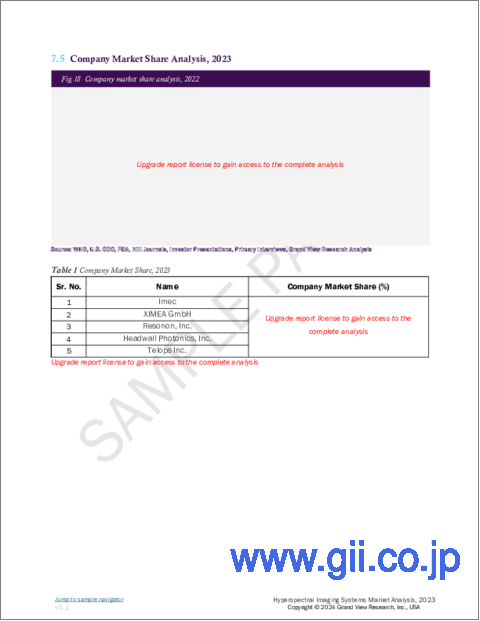 サンプル2：ハイパースペクトルイメージングシステムの市場規模、シェア、動向分析レポート：用途別、製品別、技術別、地域別、セグメント予測、2024～2030年