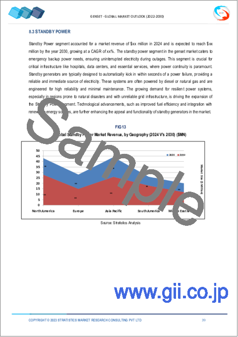 サンプル2：発電機の2030年までの市場予測： タイプ別、燃料タイプ別、技術別、用途別、エンドユーザー別、地域別の世界分析