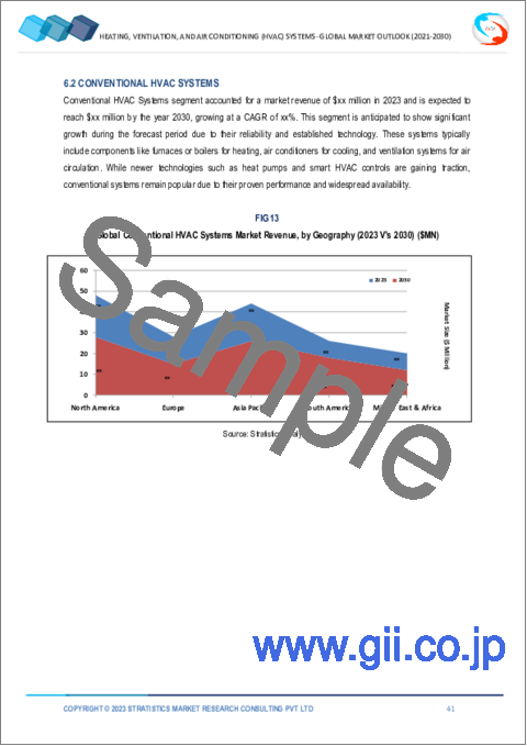 サンプル2：暖房・換気・空調システム市場の2030年までの予測：製品別、技術別、エンドユーザー別、地域別の世界分析