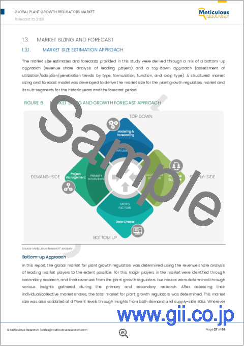 サンプル1：植物成長調節剤市場：タイプ別、剤型別、機能別、作物タイプ別、世界予測 2031年まで